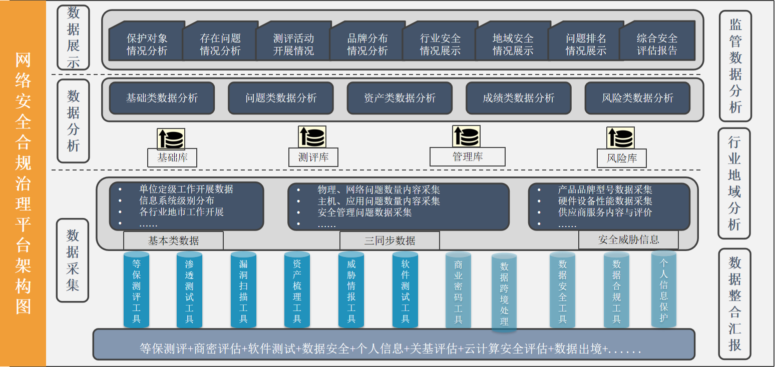 架构原理